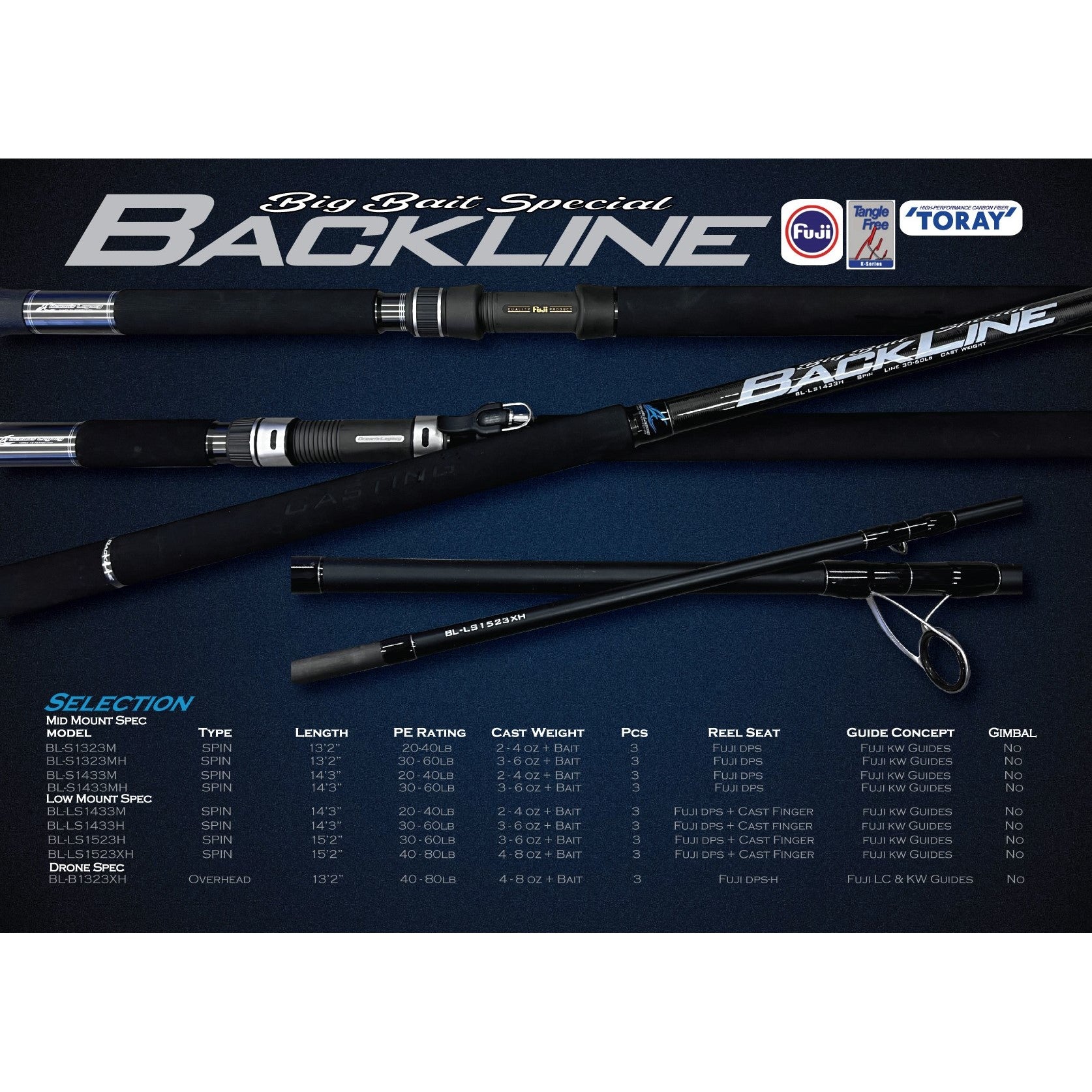 Oceans Legacy BackLine Big Bait Special Range