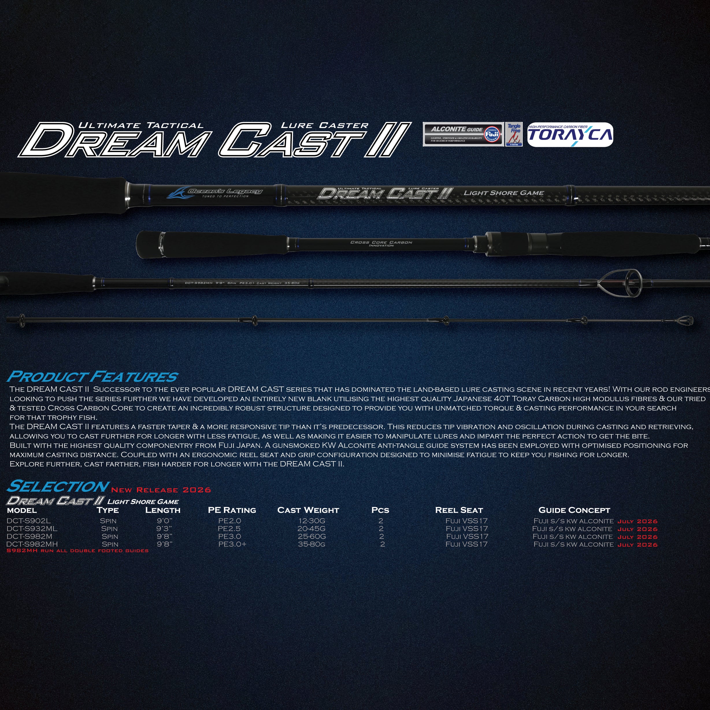Oceans Legacy Dream Cast 2 Models