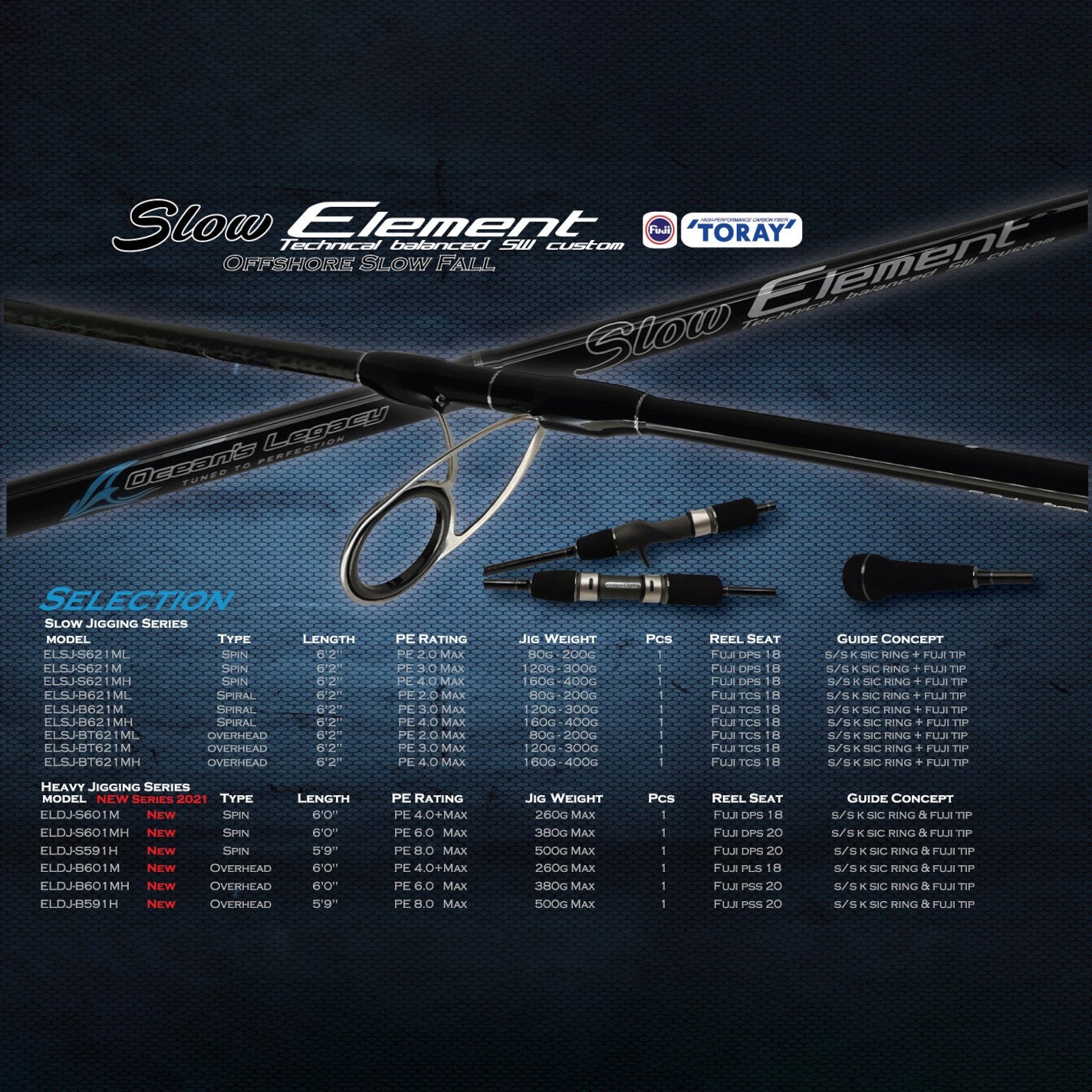 Oceans Legacy Slow Element Overhead Models