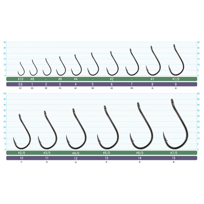 Owner Mosquito Hooks Sizes