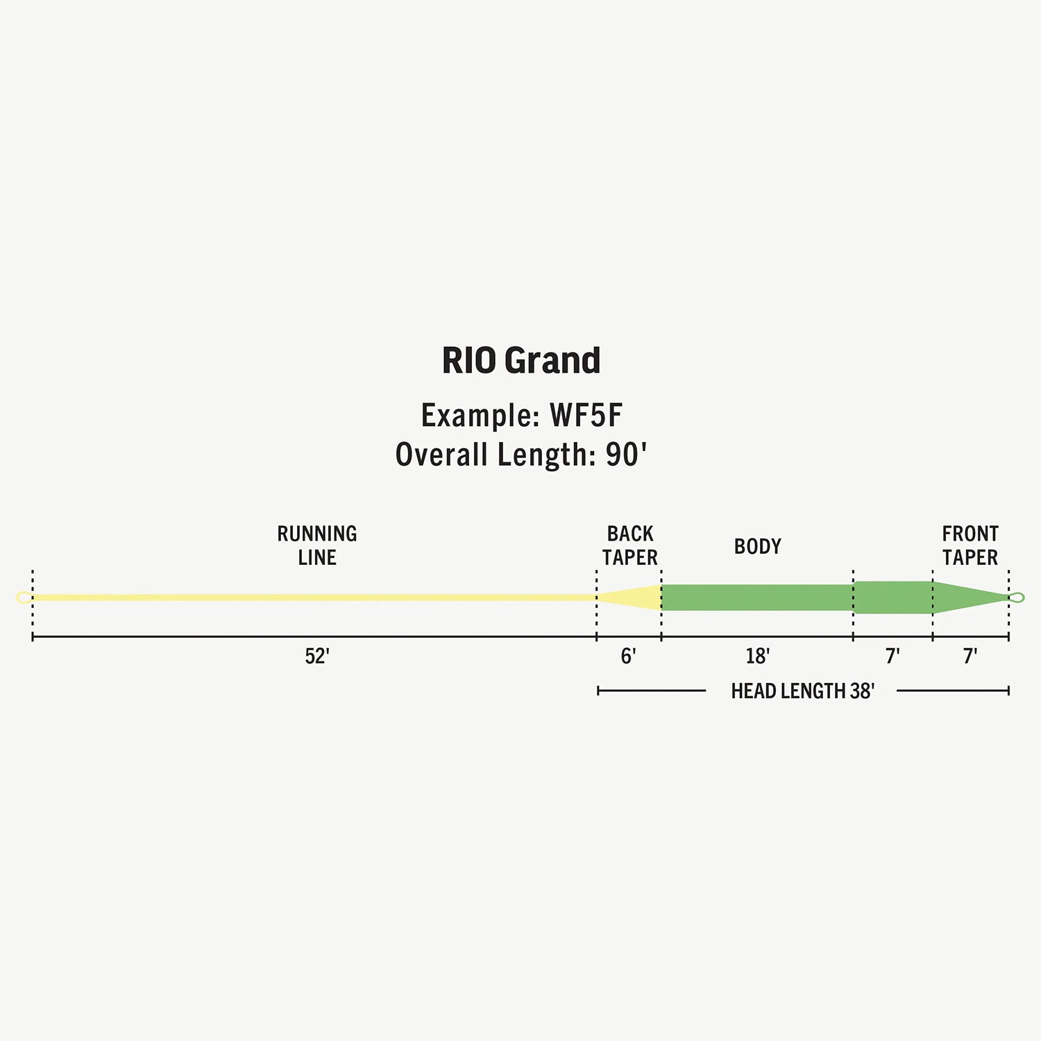 Rio Rio Premier Grand Trout Series - Green Yellow - close up