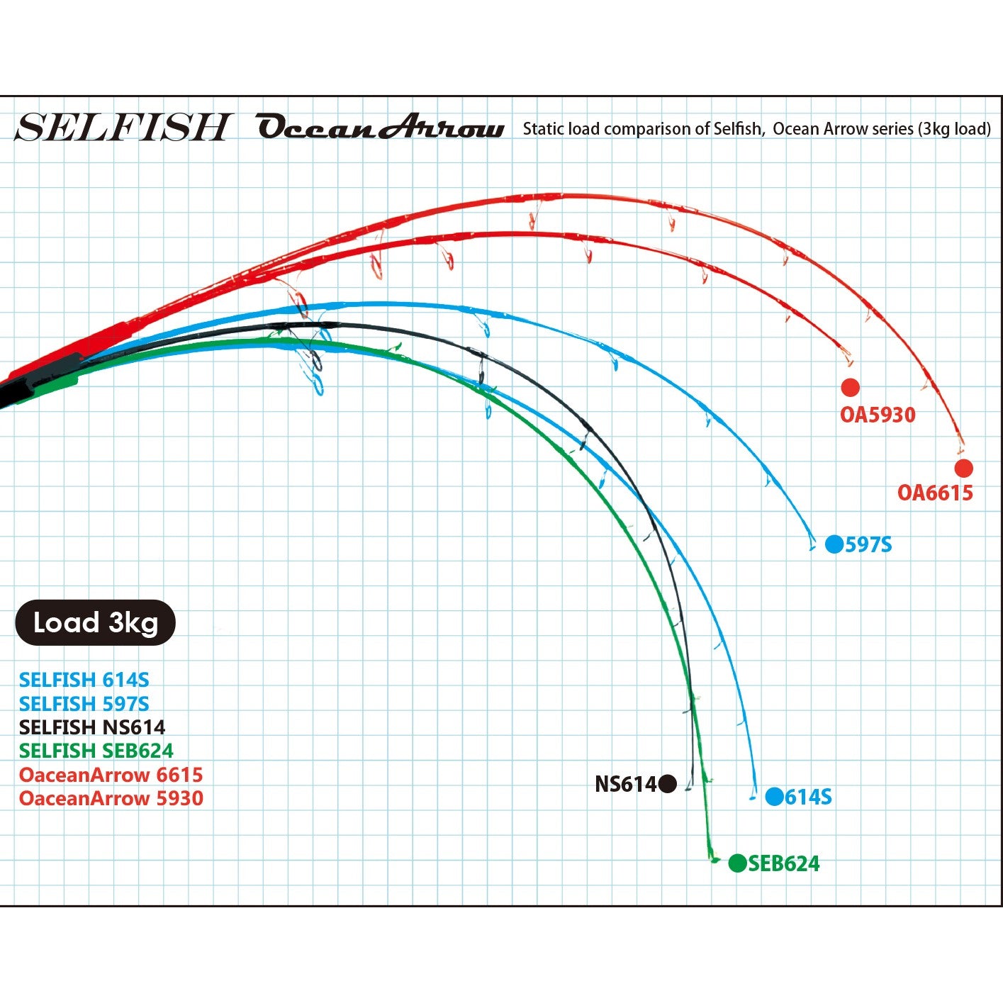 Ripple Fisher Selfish Loaded 2