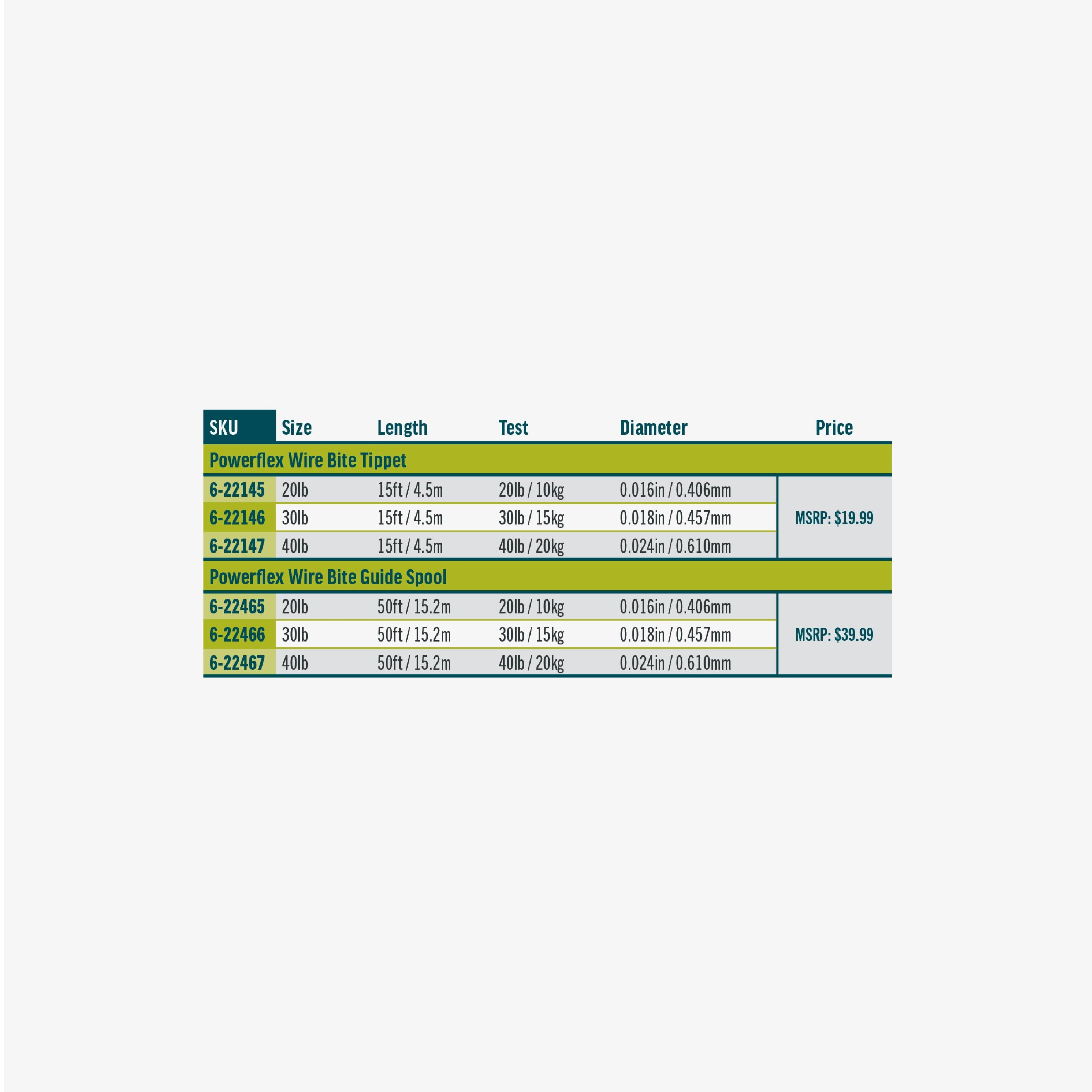 Rio Powerflex Wire Bite Tippet specification chart