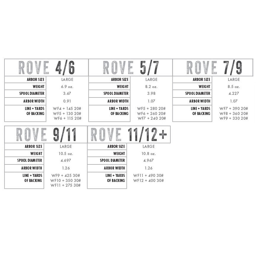 Abel Rove Fly Reel Specs