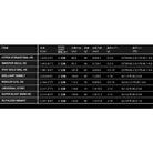 Apia Grandage Legacy Specs