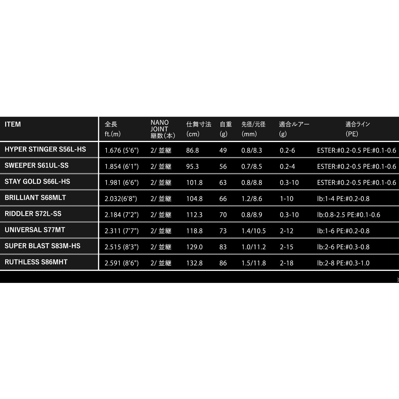 Apia Grandage Legacy Specs