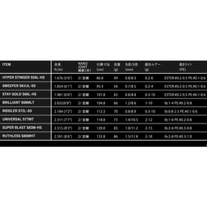 Apia Grandage Legacy Specs