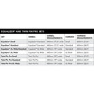 Black Magic Equalizer Harness Twin Pin Pro Kits