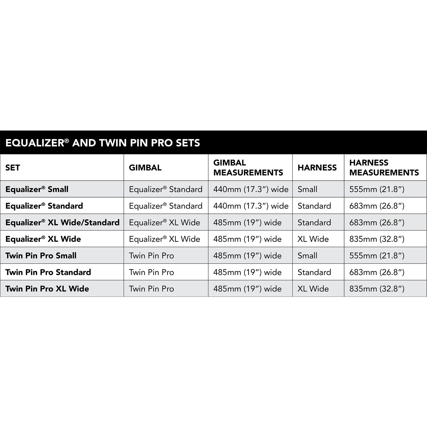 Black Magic Equalizer Harness Twin Pin Pro Kits