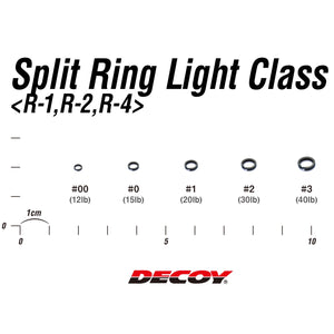 Decoy Spilt Ring Light Sizing