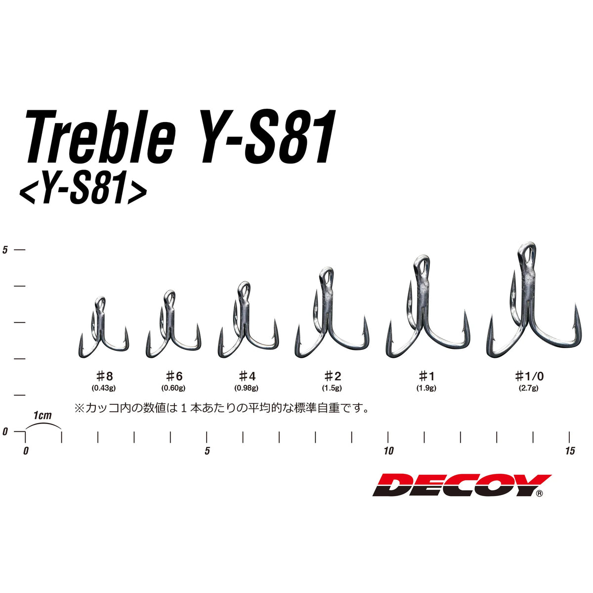 Decoy Y-S81 Treble Sizes
