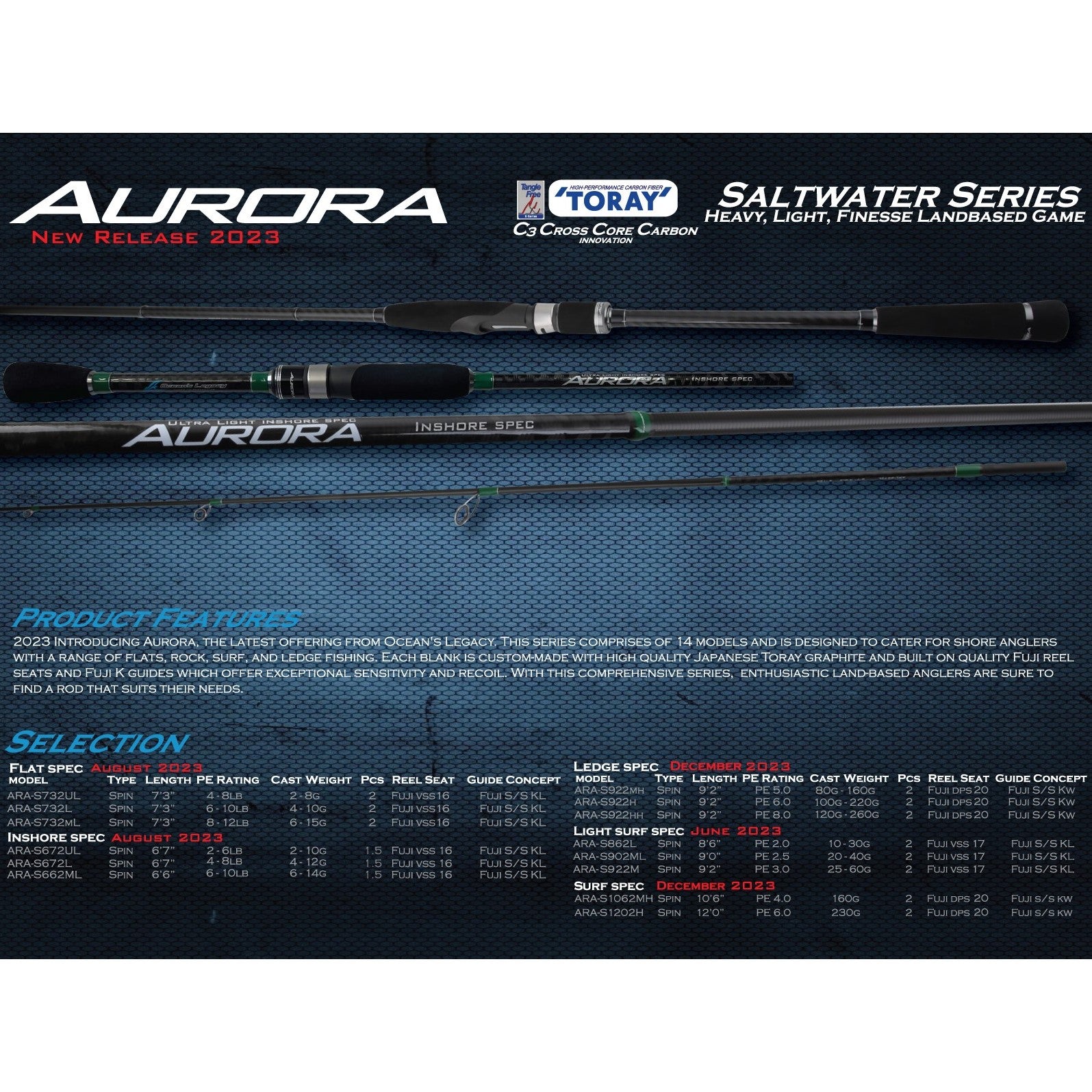 Oceans Legacy Aurora - Flats Spec Models