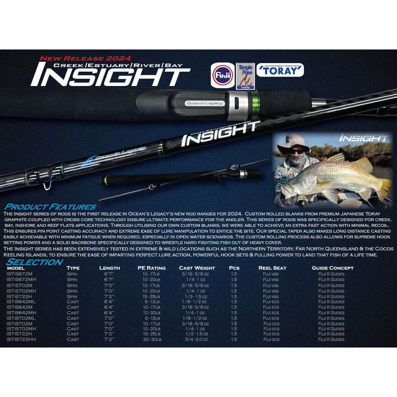 Oceans Legacy Insight