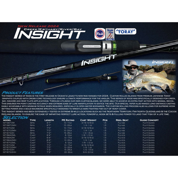 Ocean's Legacy Rods Tagged