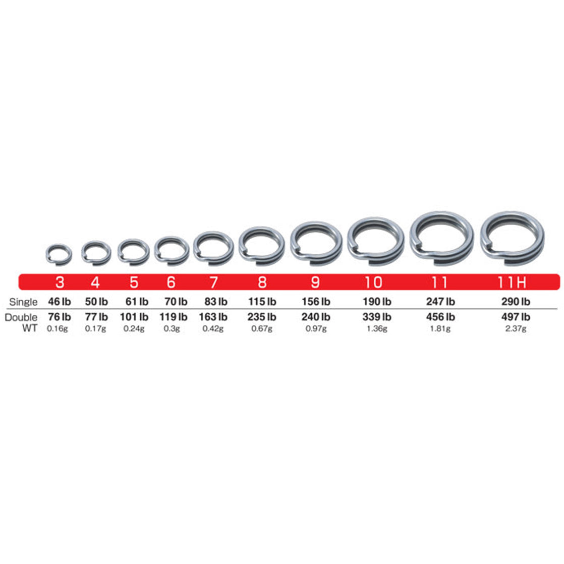 Owner Hyper Wire Split Rings Sizing