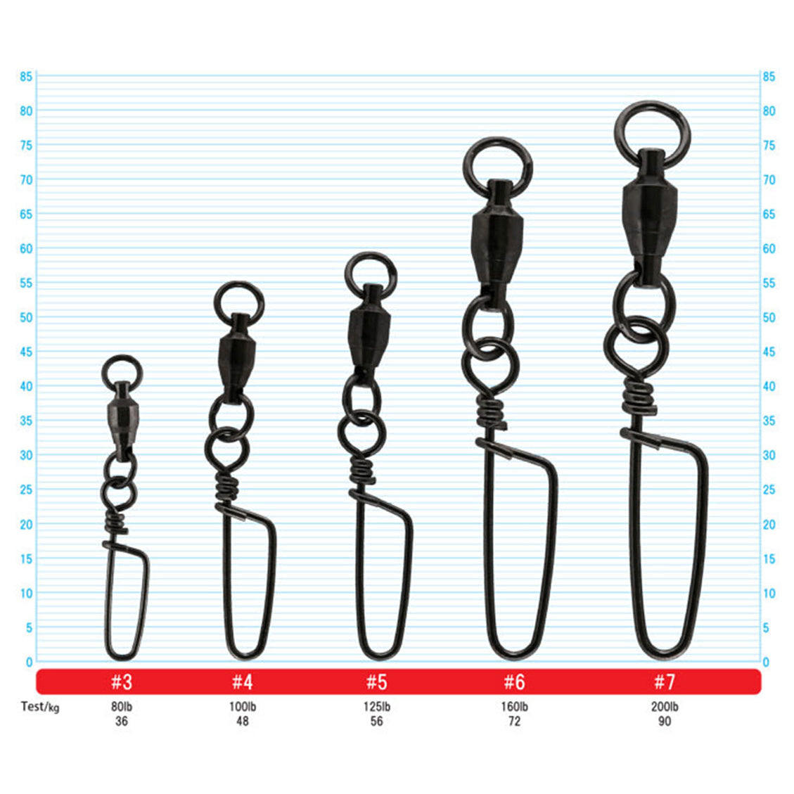Owner Pro Parts Ball Bearing Swivel / Coastlock Snap Sizes