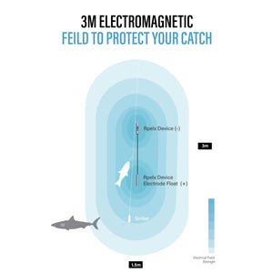 RPELX Shark Deterrent Fishing Device Field