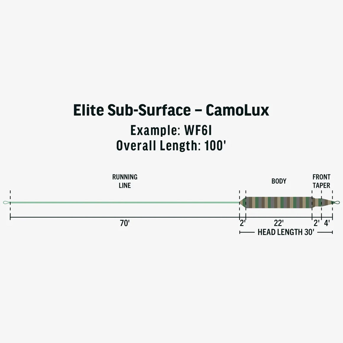 Rio Elite Lake Series Sub Surface Intermediate Camolux Info