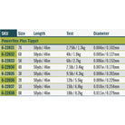 Rio Powerflex Plus Tippet 50yd Sizing