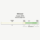 Rio Rio Premier Grand Trout Series - Green Yellow - close up