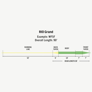 Rio Premier Grand Trout Series - Green Yellow