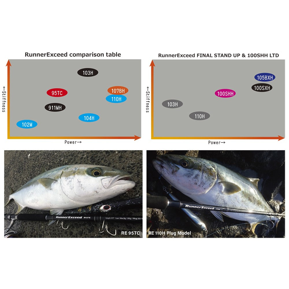 Ripple Fisher Runner Exceed – Compleat Angler Nedlands Pro Tackle