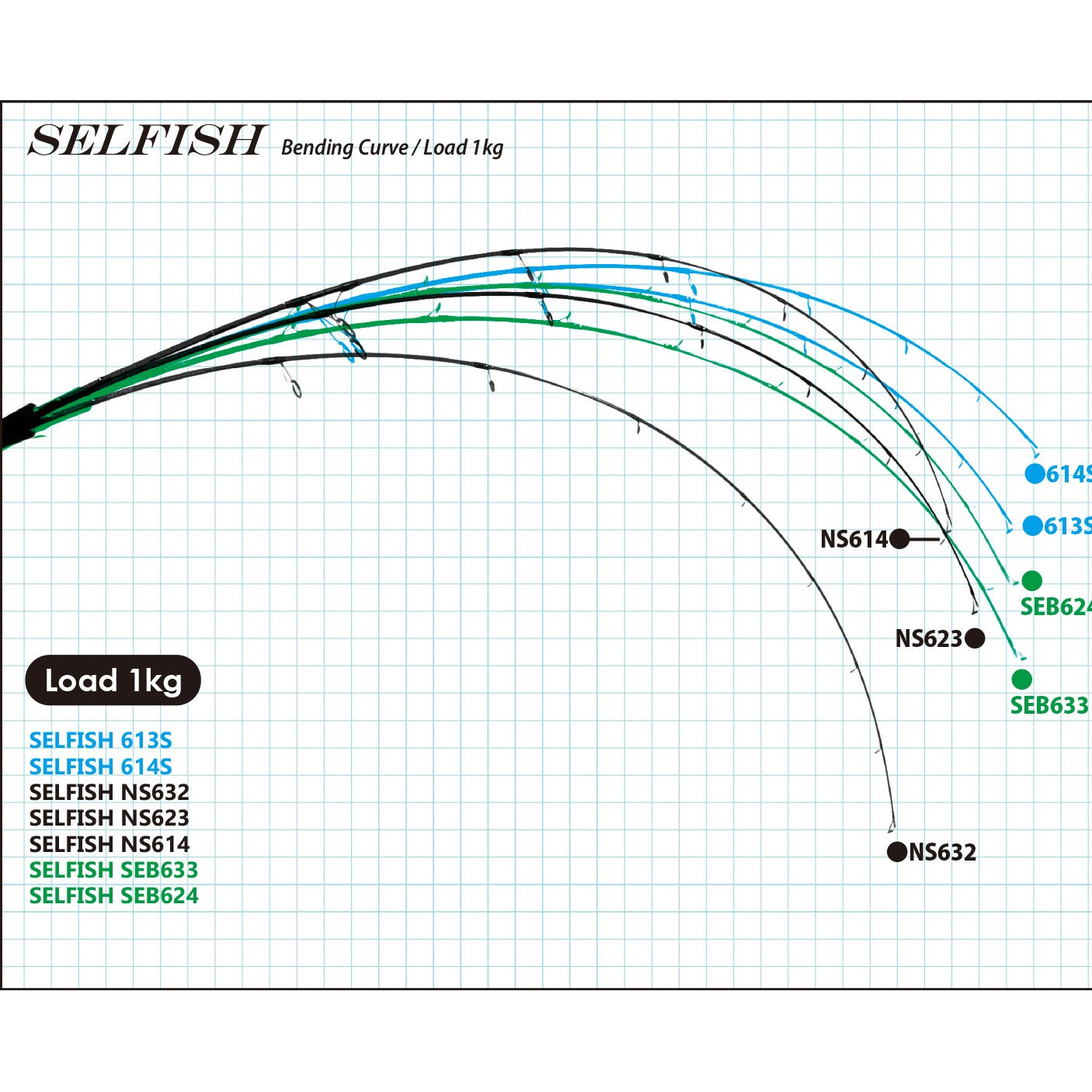 Ripple Fisher Selfish Loaded 1