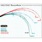 Ripple Fisher Selfish Loaded 2