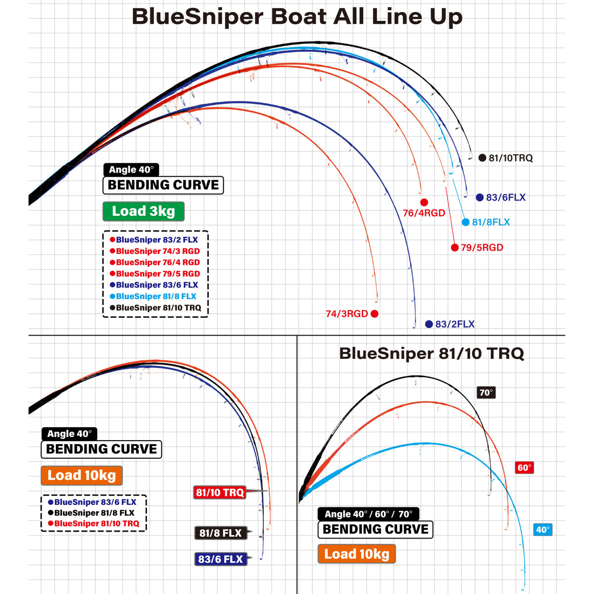 Yamaga Blanks 25 Blue Sniper Boat Casting Curves