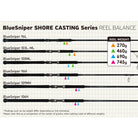 Yamaga Blanks 26 Blue Sniper Shore Casting Balance