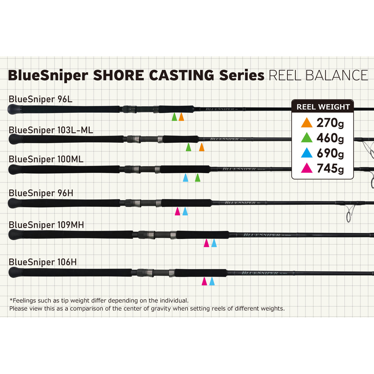 Yamaga Blanks 26 Blue Sniper Shore Casting Balance