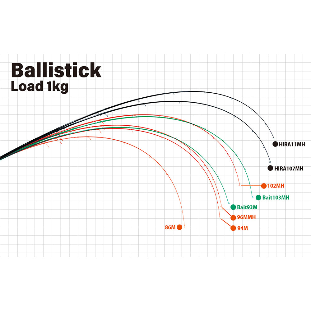 Yamaga Blanks Ballistick Loaded