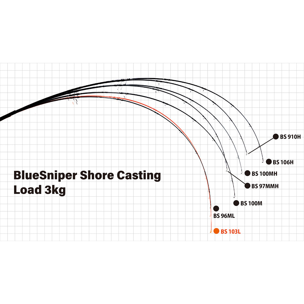 Yamaga Blanks BlueSniper Shore Casting Loaded