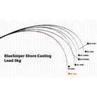 Yamaga Blanks BlueSniper Shore Casting Loaded