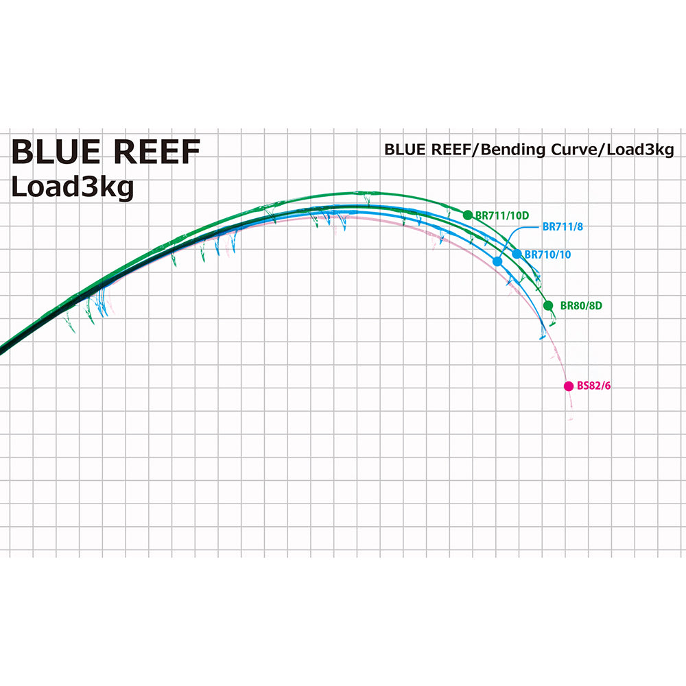 Yamaga Blanks Blue Reef GT Game Series Loaded