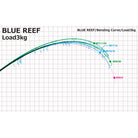 Yamaga Blanks Blue Reef GT Game Series Loaded
