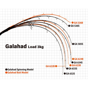 Yamaga Blanks Galahad Overhead Loaded