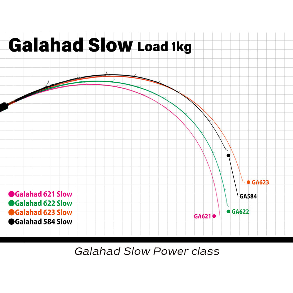 Yamaga Blanks Galahad Slow Global Loaded