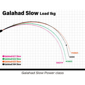 Yamaga Blanks Galahad Slow Global Loaded