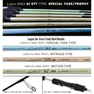 Yamaga Blanks Lupus Area Trout Details