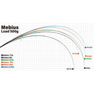 Yamaga Blanks Mebius Egi Rod Loaded