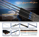 Jigging Master Gangster Shore Game Rod
