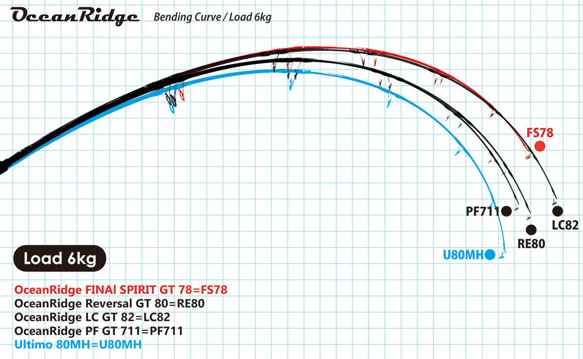 Ripple Fisher Ocean Ridge GT